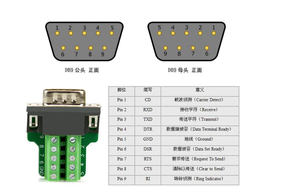 rs232rs485标准以及在db9公头母头上的接线定义