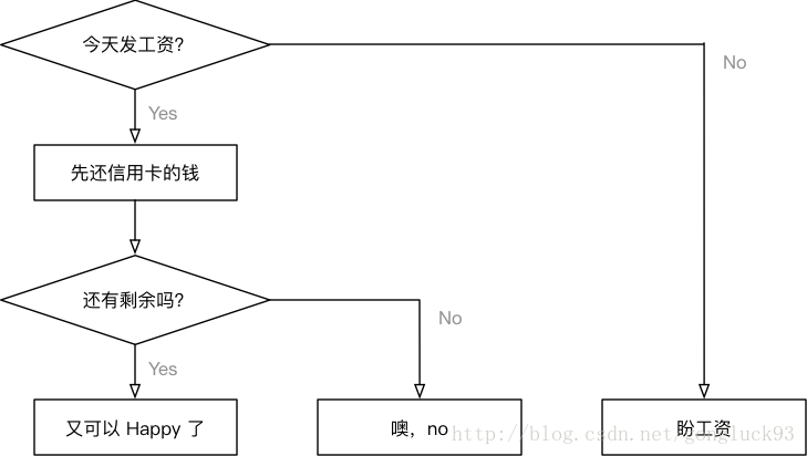 判断示意图