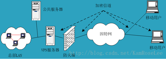 windowsserver2012r2虚拟专用网络技术