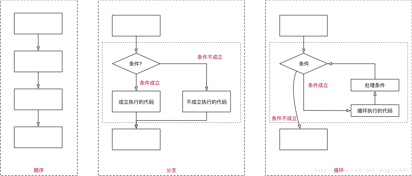 程序三大流程