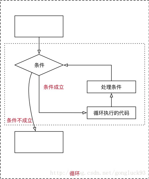 循环流程图