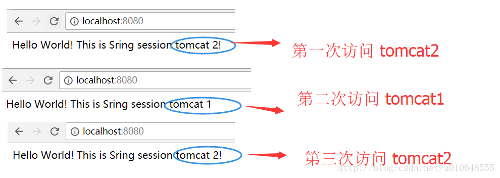 通过Nginx负载到tomcat1