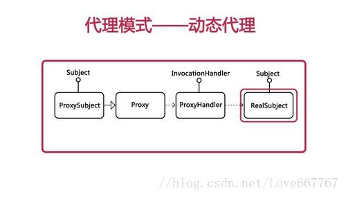 這里寫圖片描述