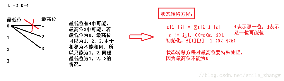 蓝桥杯---K好数