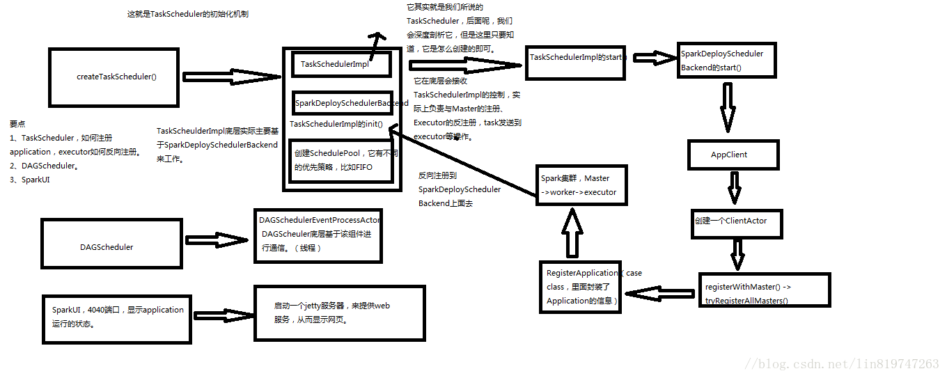 sparkcontext源码剖析