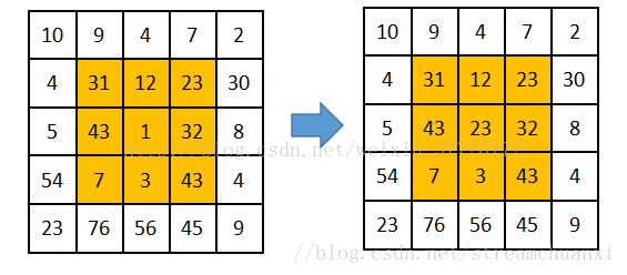 加权中值滤波（WMF）——100+ Times Faster Weighted Median Filter-CVPR 2014论文解读