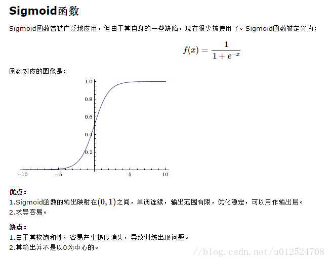 sigmoid