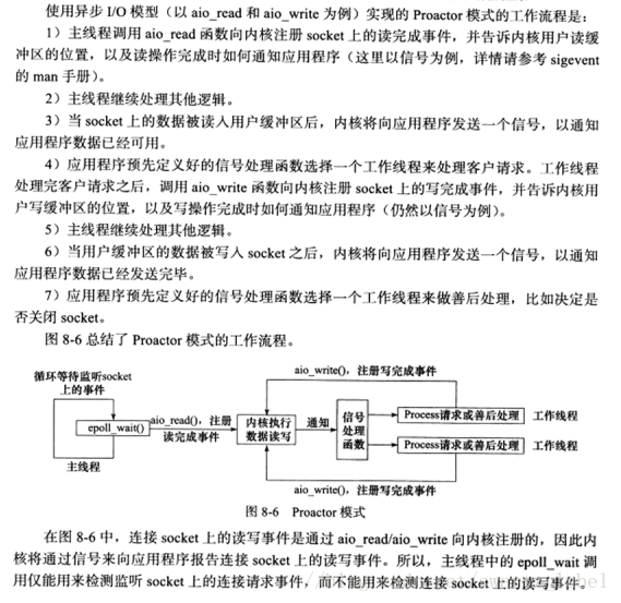 Reactor模式和Proactor模式