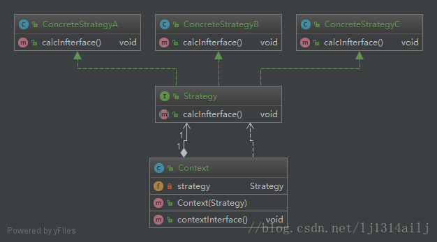 策略模式结构图