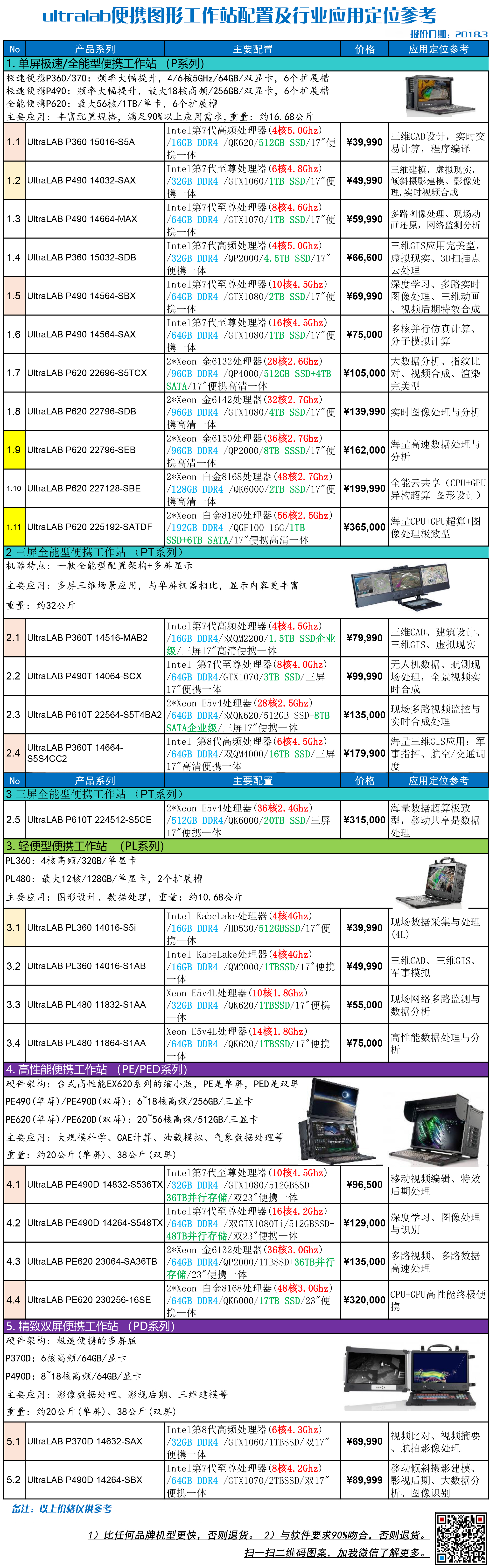 这里有最新最全最专业的便携图形工作站硬件配置方案，来看看？