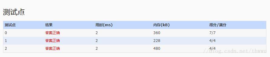 PAT L1-003 个位数统计