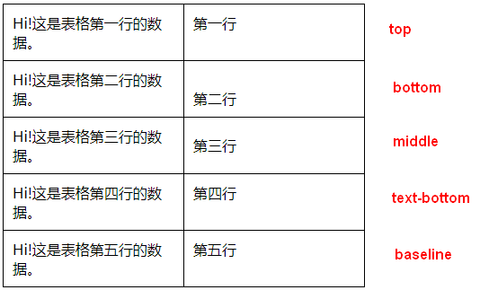 常见样式问题八、对行内元素、line-height、vertical-align的理解