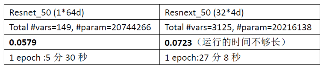 新resnet和resnext结构的改动