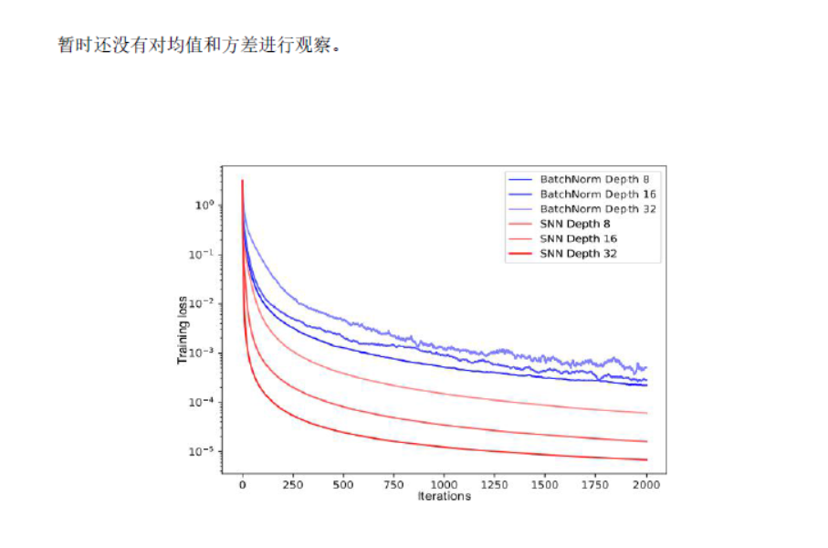 SNN与FNN的对比试验