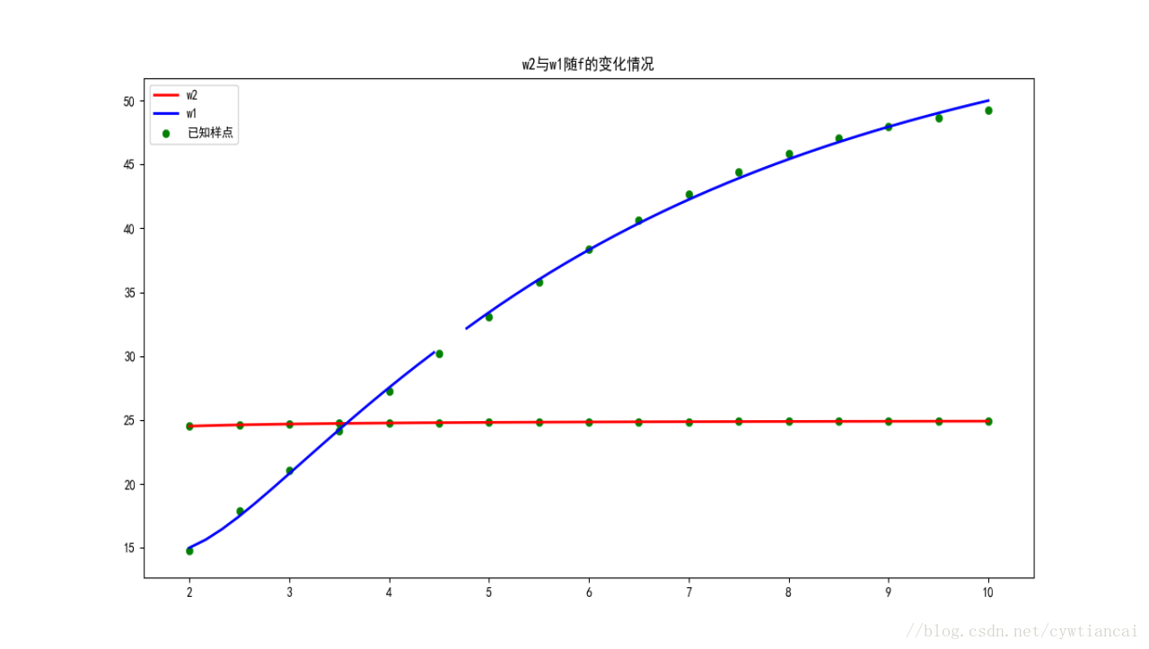 python的拱桥振型简化计算