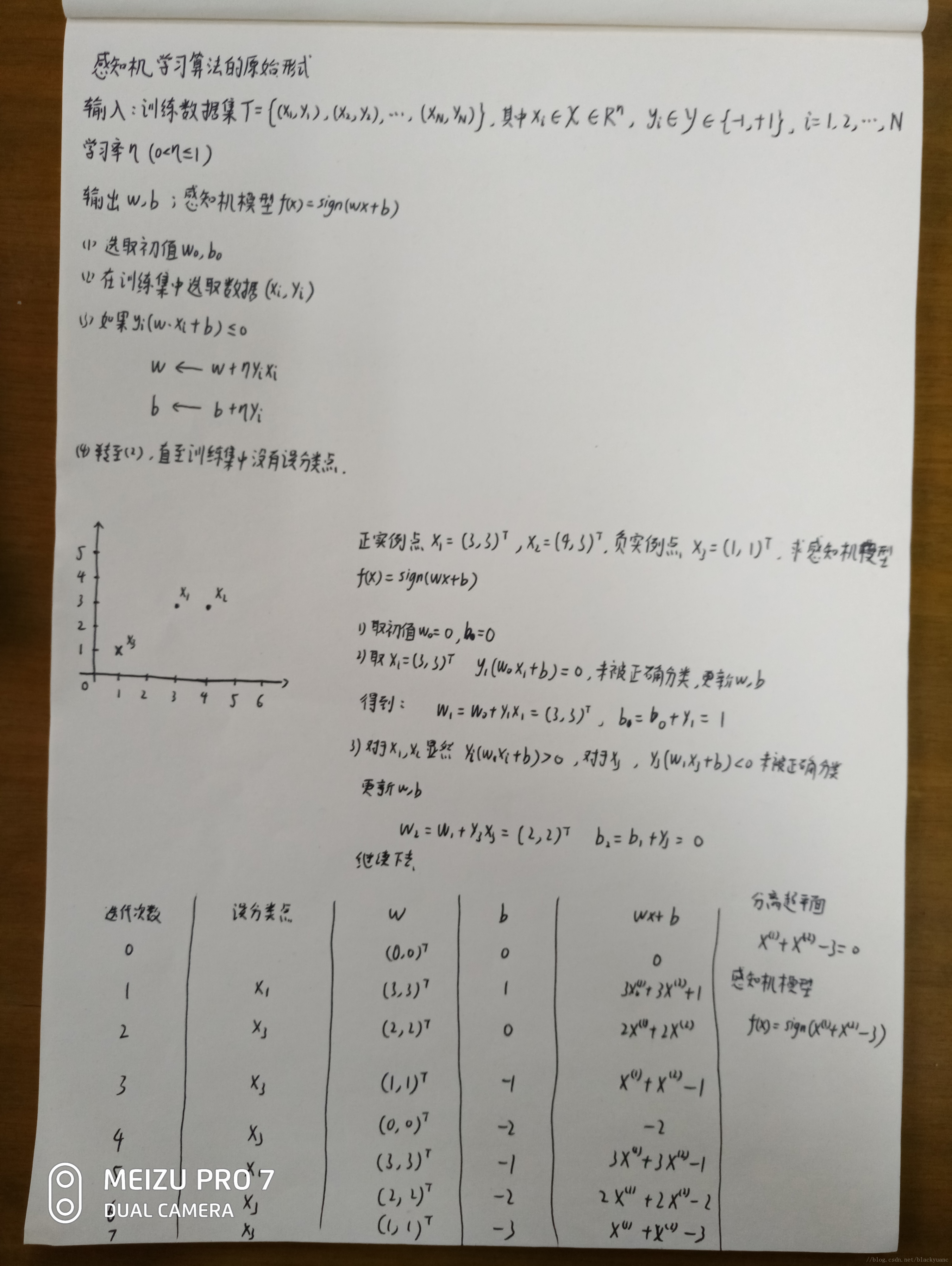 原始问题演示图例