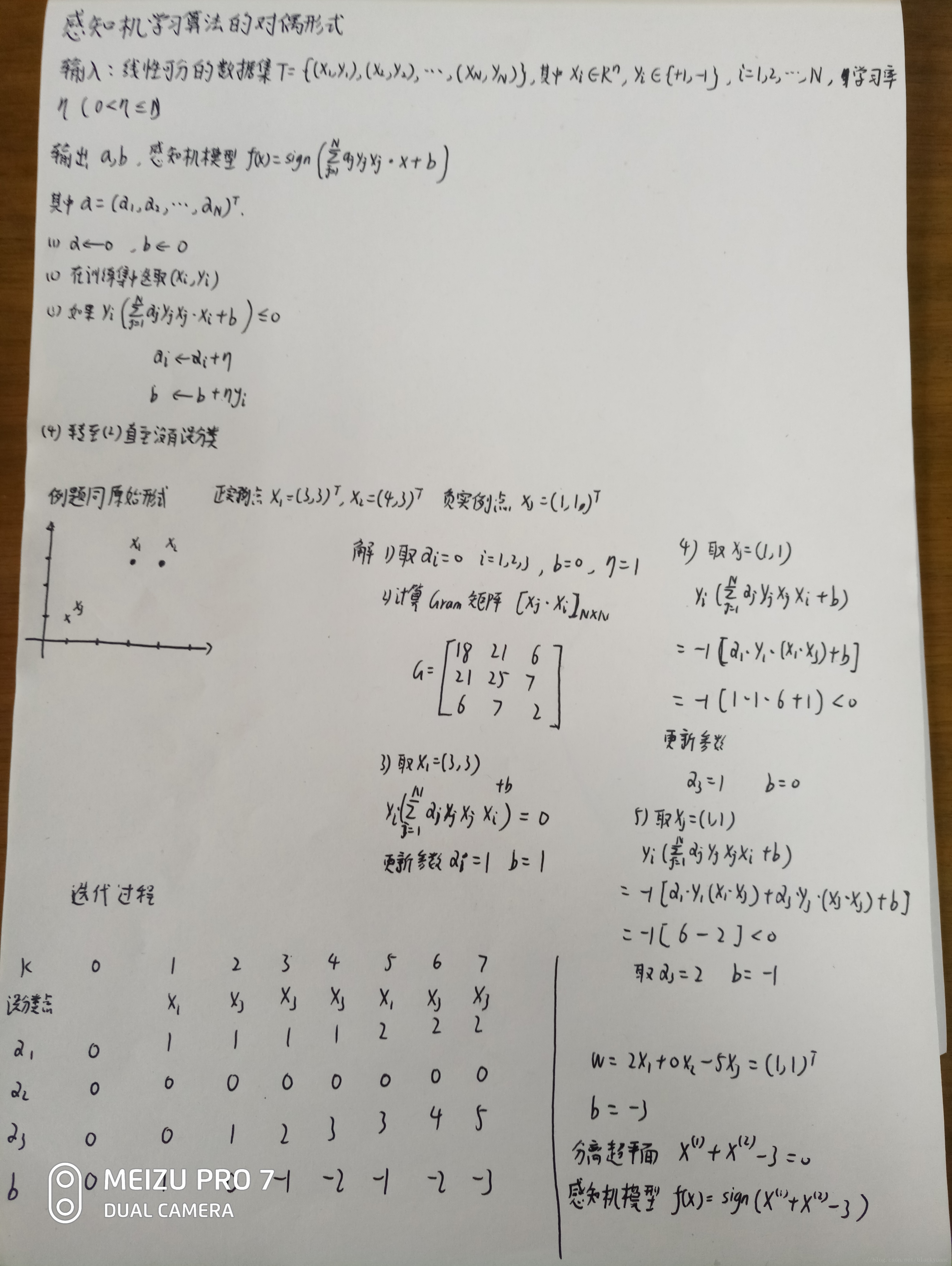 对偶问题演示图例