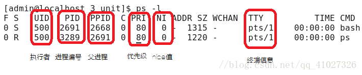 进程相关概念