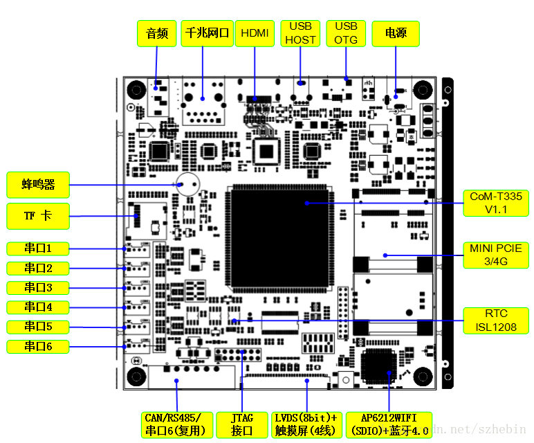 AM335x-StarterWare用户手册（预告）