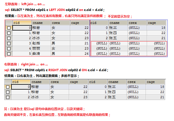 sql语句中内联左联右联的区别？