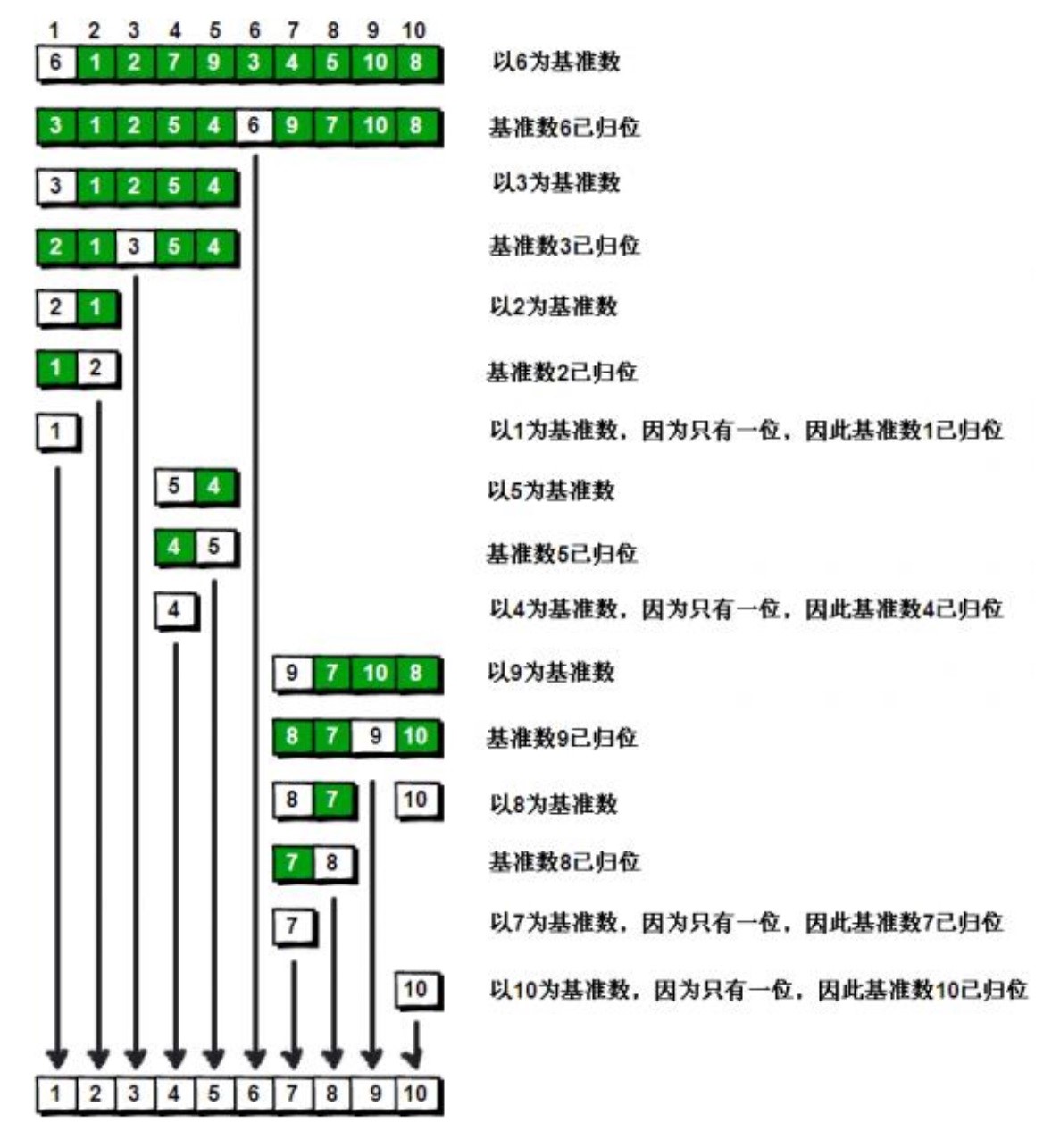 C++ STL中sort()原理浅解