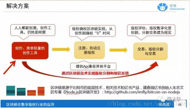 基于区块链的数字版权保护介绍