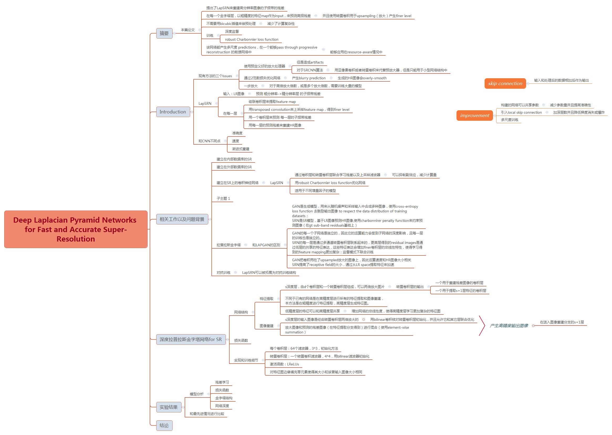 《Deep Laplacian Pyramid Networks for Fast and Accurate Super-Resolution》阅读笔记思维导图