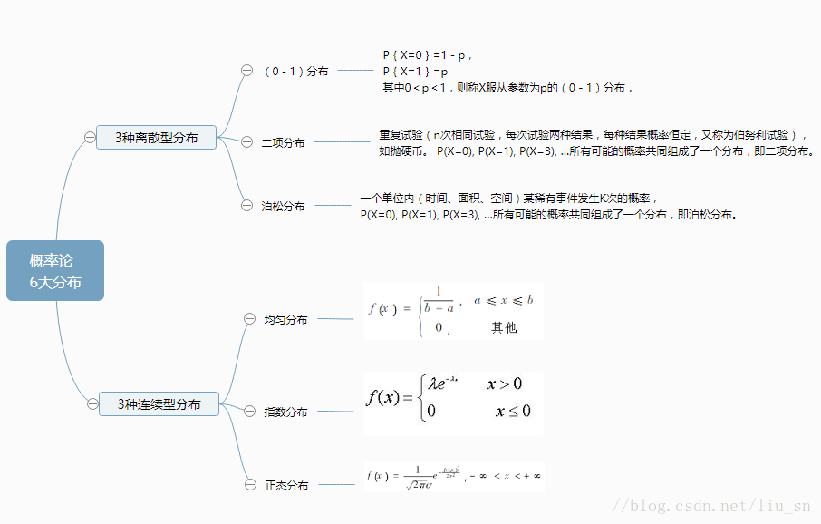 平均分布