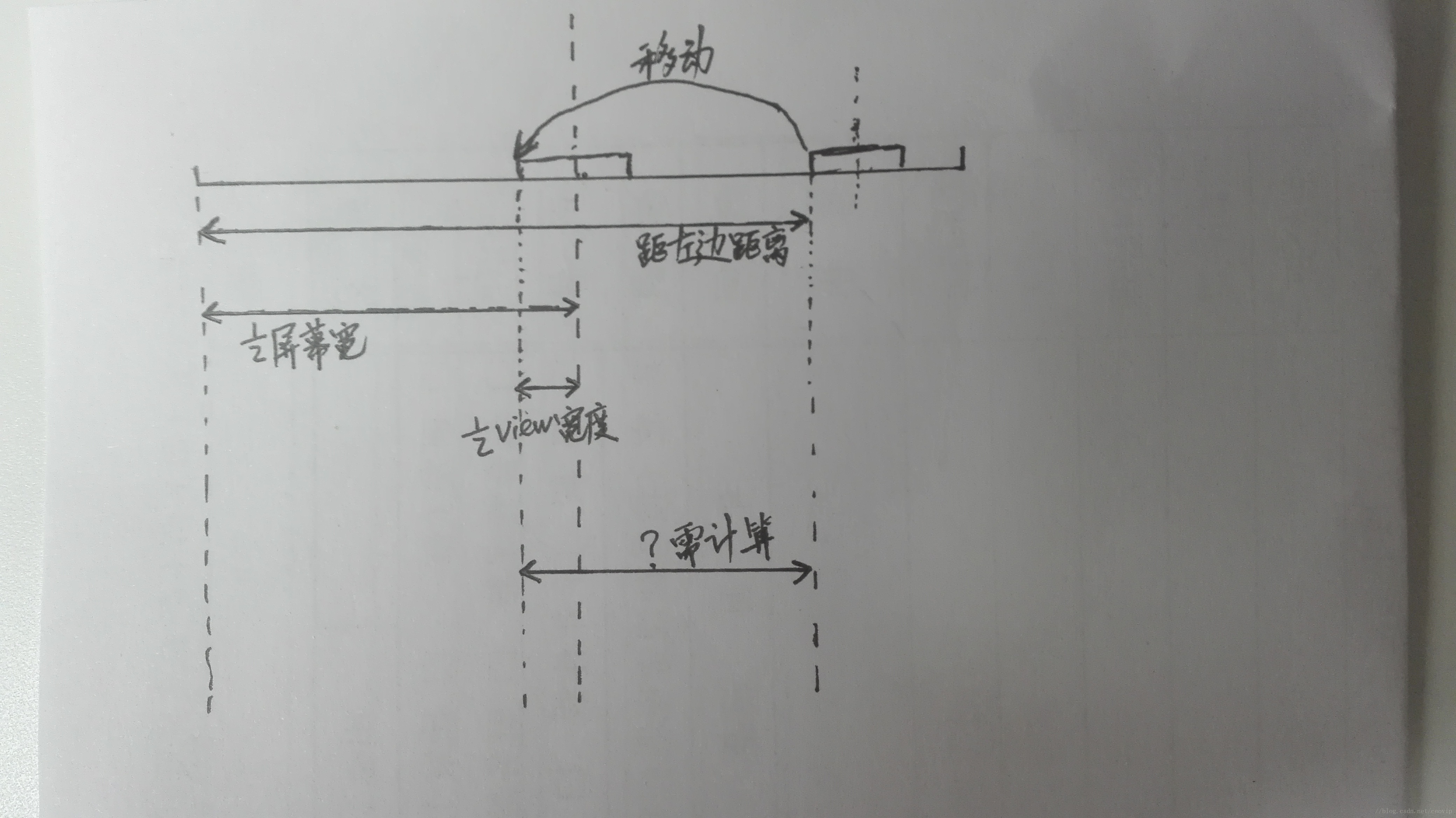 计算距离