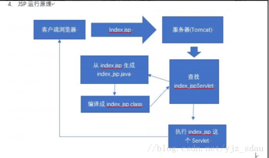 eclipse视图介绍