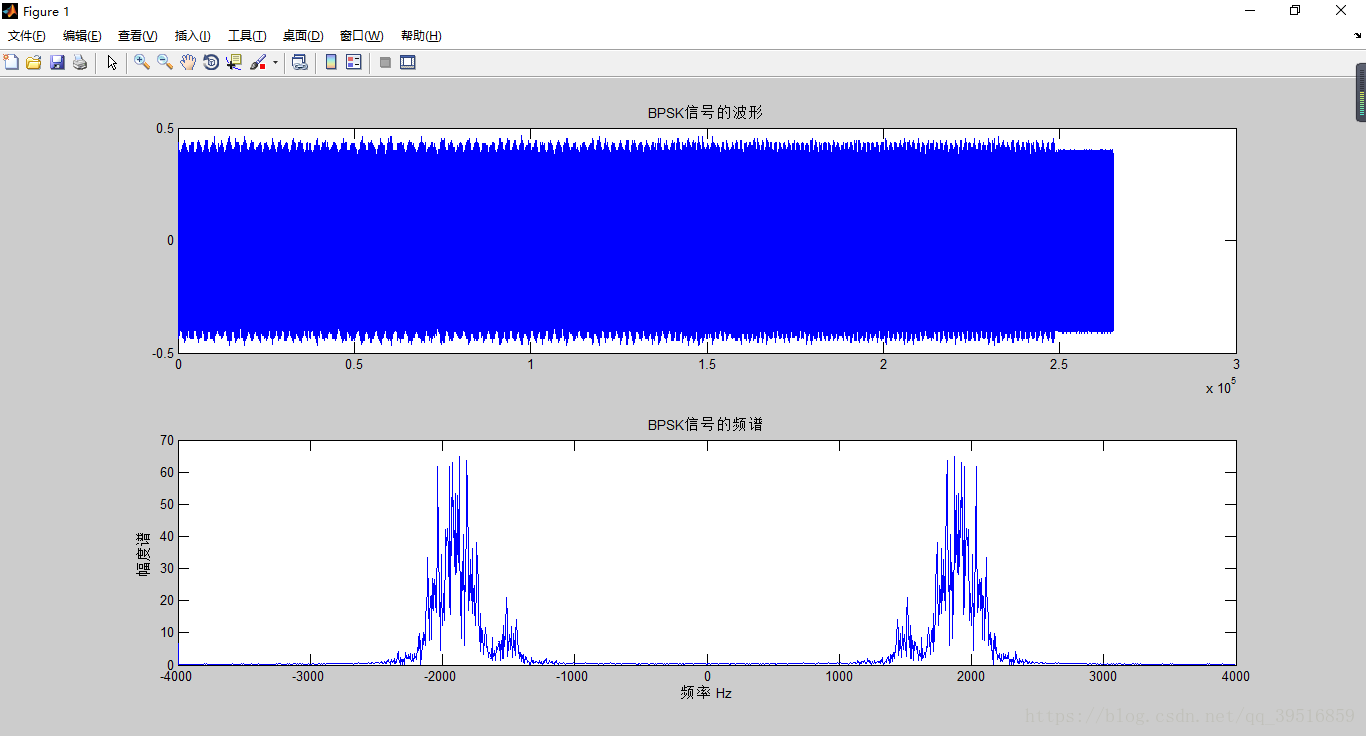 用matlab读取morsebpskqpsk信号的波形和频谱