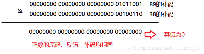 按位与运算