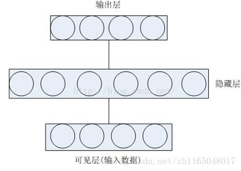 BP推导——续