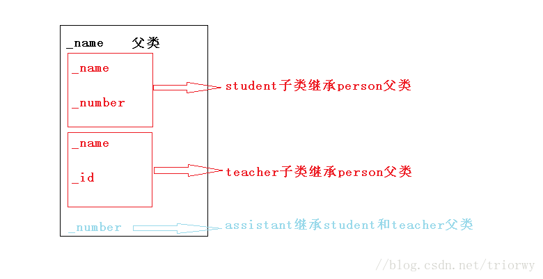 这里写图片描述