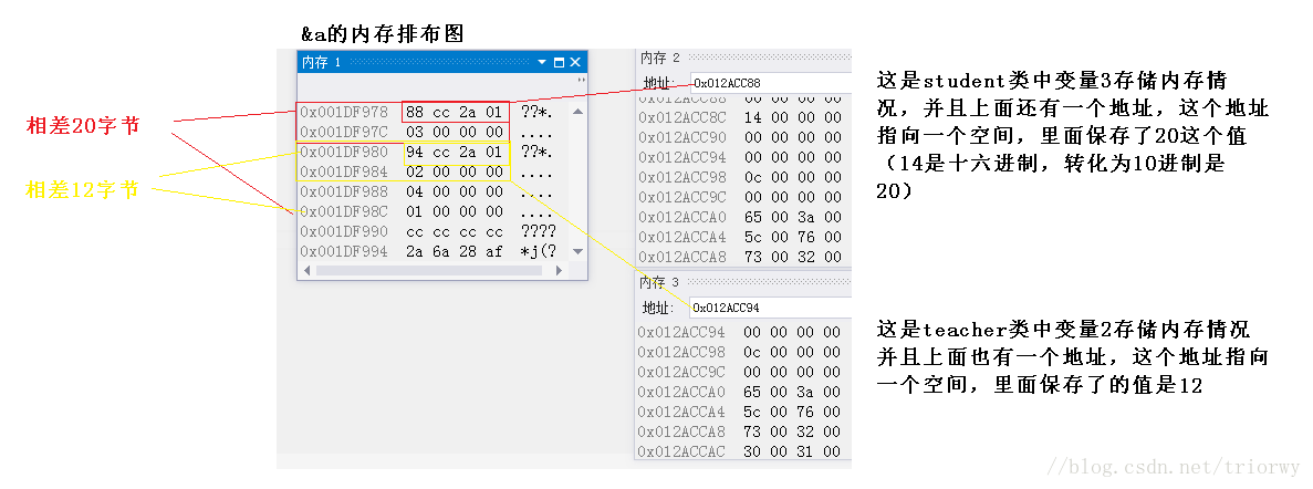 对继承的缠缠绵绵