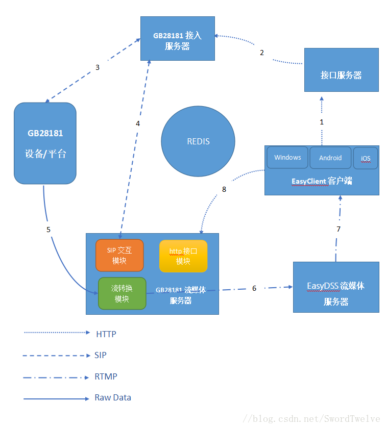 框架