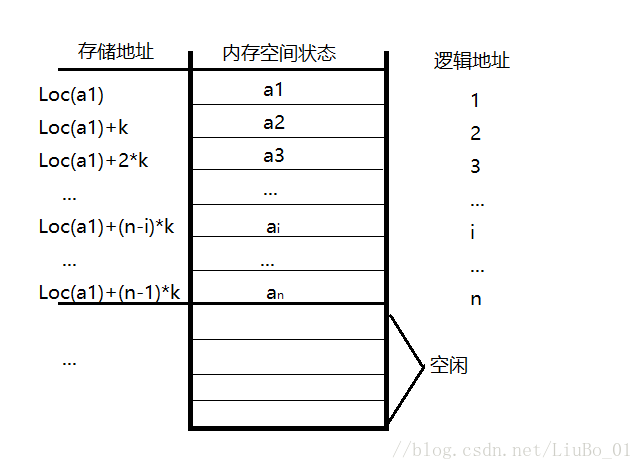 数据结构：顺序表的基本操作