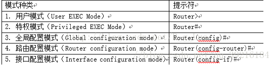 Cisco Packet Tracer中的基础命令操作以及组织网络实验