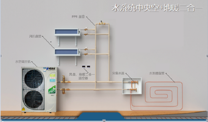 2018你的那款家用中央空调选好了没