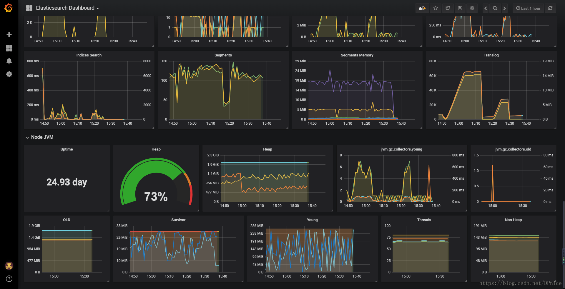 用grafana创建监控指标仪表盘监控elasticsearch