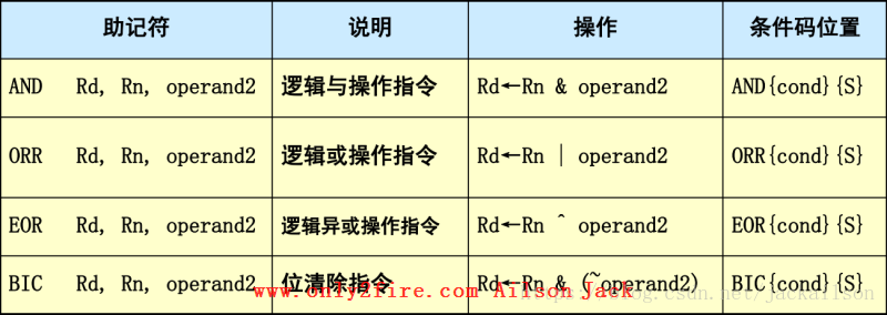 a列與b列相同的數據_大數據 數據存儲_列式數據庫存儲原理