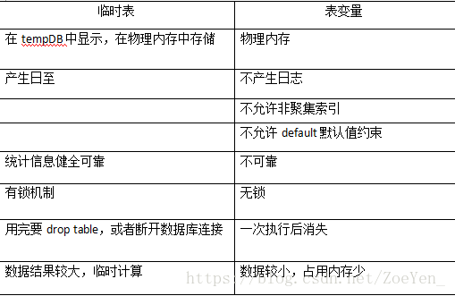 數據庫置疑會導致臨時表無法刪除嗎_刪除盤符數據會丟失嗎_手機sd卡無法讀取導致無法下載