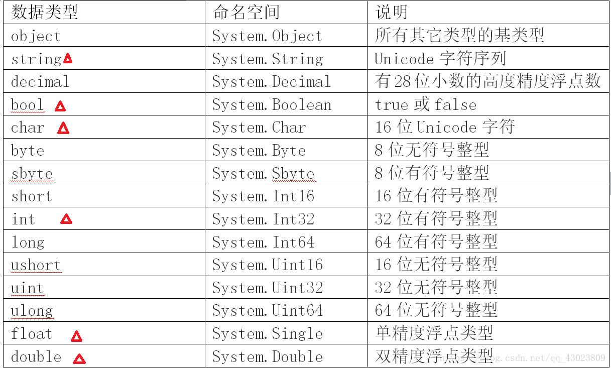 c#存储变量有几种方式