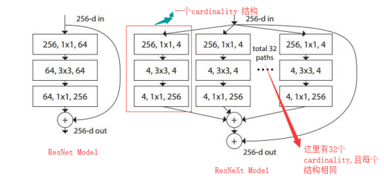 ①前辈且经久不衰的分类网络:googlenet,vggnet,resnet