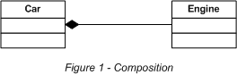 Composition(组合)与Aggregation(聚合)的区别_compositon aggre-CSDN博客