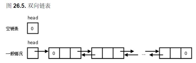 Doubly linked list