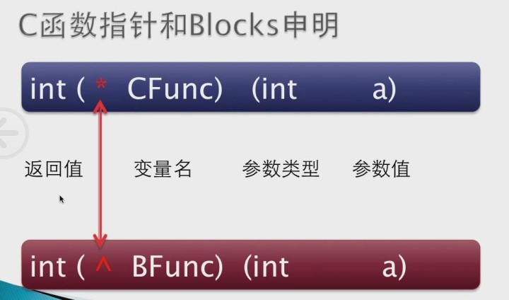 ios学习笔记block回调的应用（一个简单的例子）