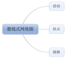 运筹学基础，这个可以懂（下）「建议收藏」