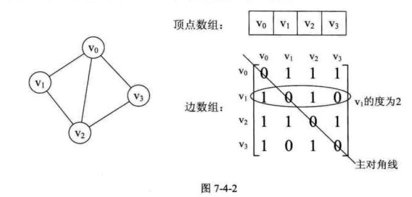 数据结构：图的存储结构之邻接矩阵「建议收藏」