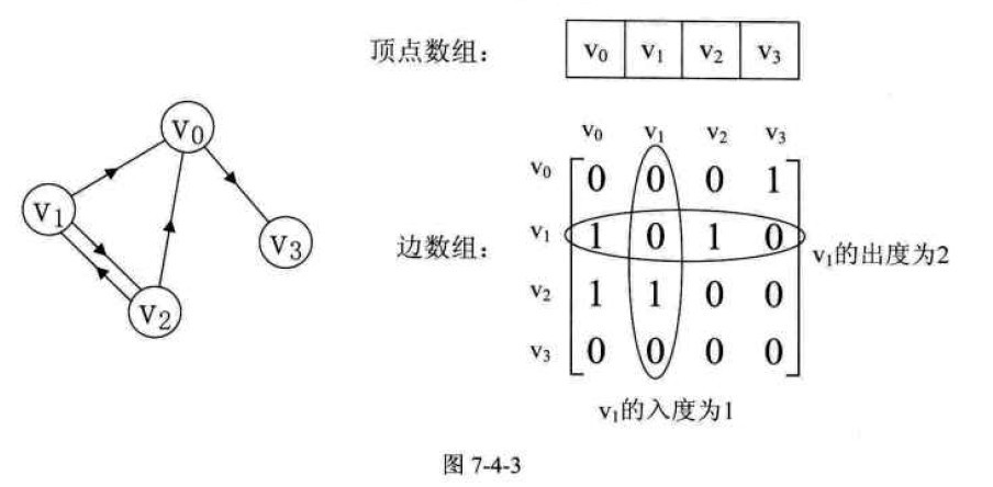 数据结构：图的存储结构之邻接矩阵「建议收藏」